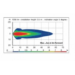 ΦΑΝΟΣ ΕΡΓΑΣΙΑΣ ΠΑΡΑΛΛΗΛΟΓΡΑΜΜΟΣ 1200LM 105Πx64.5Yx76.5B LED (DIAMOND)