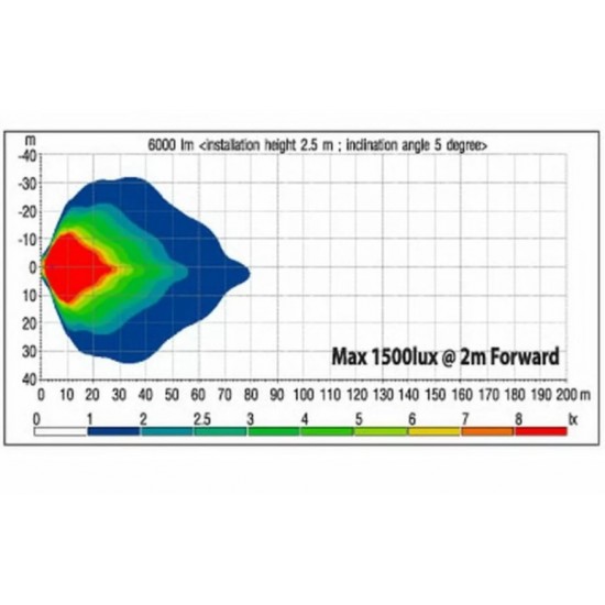 ΦΑΝΟΣ ΕΡΓΑΣΙΑΣ ΠΑΡΑΛΛΗΛΟΓΡΑΜΜΟΣ 6000LM 190Πx120Υx76Β LED (DIAMOND)