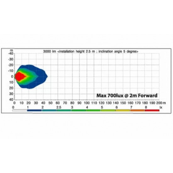 ΦΑΝΟΣ ΕΡΓΑΣΙΑΣ ΤΕΤΡΑΓΩΝΟΣ 3000LM 108Πx119.5Yx76B LED (DIAMOND)